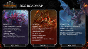 total-war:-warhammer-3's-roadmap-lays-out-plans-for-immortal-empires-and-mod-tools
