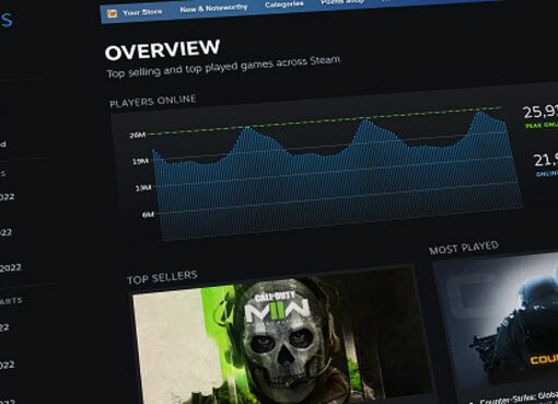 valve-revamps-steam-charts-with-real-time-top-sellers-and-most-played-hubs