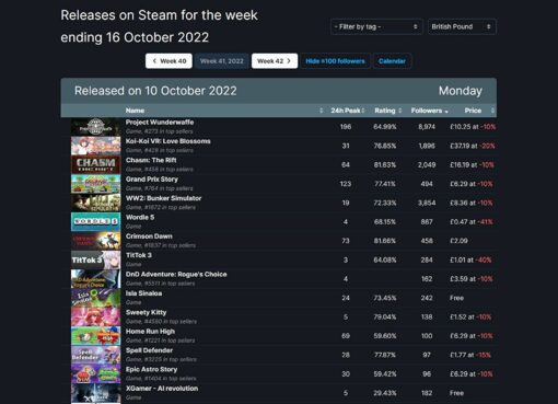 there’s-now-a-handy-way-to-see-which-games-are-releasing-on-steam-each-week