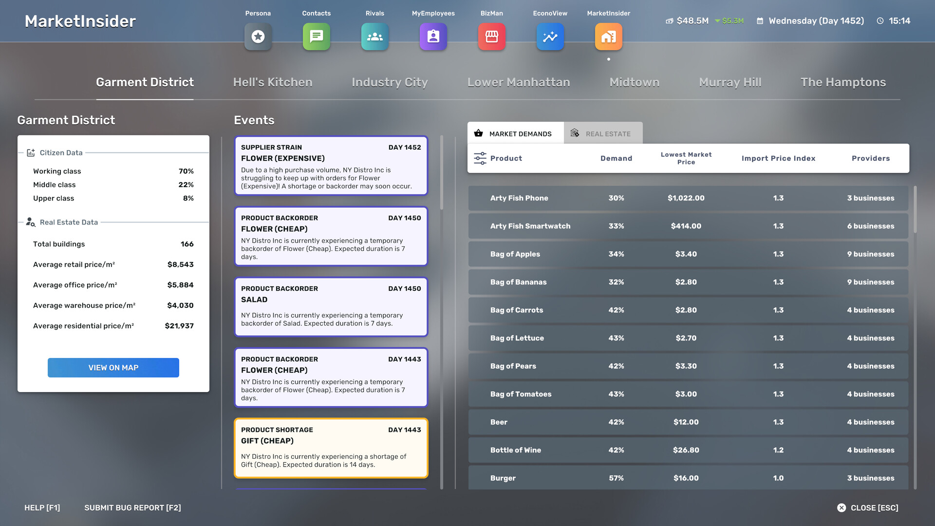 The MarketInsider economic dashboard in Big Ambitions showing district demographics, real estate data, and market demands